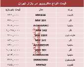 قیمت انواع ماکروویو در بازار تهران چند؟ +جدول