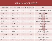 مظنه آپارتمان دوخوابه در شهر تهران؟ +جدول