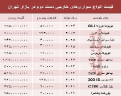 خودروهای‌ خارجی دست‌دوم چند؟ +جدول
