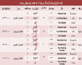 هزینه سفر به جام جهانی روسیه؟ +جدول