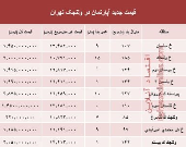 مظنه آپارتمان در منطقه  ولنجک؟ +جدول