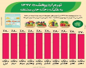 وضعیت تورم در اردیبهشت ماه +اینفوگرافیک