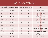 نرخ قطعی آپارتمان در منطقه ۸ تهران؟ +جدول