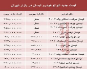 قیمت جدید انواع خودرو نیسان در بازار تهران +جدول