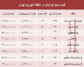 مظنه آپارتمان در منطقه شهرزیبا؟ +جدول