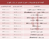 قیمت انواع خودروهای مدیران خودرو در بازار +جدول