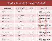 قیمت انواع خودرو کروک در بازار تهران؟ +جدول