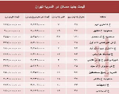 نرخ قطعی مسکن در منطقه افسریه تهران؟ +جدول