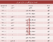 قیمت انواع گلیم‌ها دربازار تهران؟ +جدول