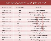 قیمت جدید انواع خودرو میتسوبیشی در بازار تهران +جدول