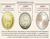 پول خرد در بازار چند؟ +اینفوگرافیک