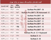 مظنه تبلت‌های مایکروسافت در بازار +جدول