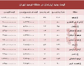 مظنه آپارتمان در منطقه توحید چند؟ +جدول