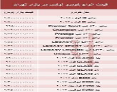 قیمت انواع خودرو لوکس در بازار تهران +جدول