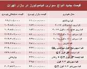 قیمت انواع سواری کیاموتورز در بازار تهران + جدول