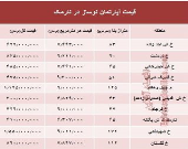 مظنه آپارتمان نوساز در منطقه نارمک؟ +جدول