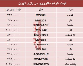 نرخ انواع ماکروویو در بازار تهران چند؟ +جدول