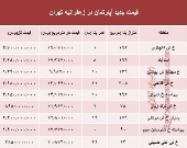 مظنه آپارتمان در منطقه زعفرانیه؟ +جدول