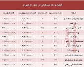 قیمت واحد مسکونی در منطقه خاوران تهران؟ +جدول