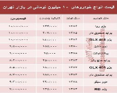 با ۱۰ میلیون هم می‌توان خودرو خرید؟ +جدول