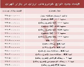 ارزان‌قیمت‌ترین خودروهای بازار + جدول
