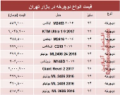 نرخ انواع دوچرخه در بازار تهران؟ +جدول