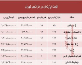 آپارتمان در منطقه دزاشیب تهران متری چند؟ +جدول