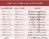 قیمت جدید انواع خودرو تویوتا در بازار تهران +جدول