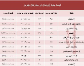 مظنه آپارتمان در منطقه  ستارخان چند؟ +جدول