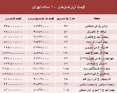 مظنه آپارتمان‌های ۱۰ ساله تهران +جدول