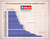 میانگین قیمت آپارتمان‌های مسکونی معامله شده اردیبهشت ماه در تهران +اینفوگرافیک