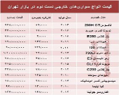 خودروهای‌ خارجی دست‌دوم چند؟ +جدول