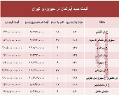 مظنه آپارتمان در منطقه سهروردی؟ +جدول