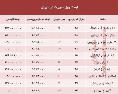 قیمت روز سوییت در تهران؟ +جدول