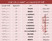 نرخ انواع تلویزیون‌های ارزان قیمت در بازار تهران؟ +جدول