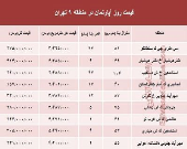نرخ قطعی آپارتمان در منطقه ۹تهران؟ +جدول