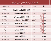 قیمت انواع دوچرخه در بازار تهران؟ +جدول