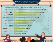 ارزشمندترین برندهای جهان در سال ۲۰۱۸ +اینفوگرافیک