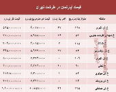 آپارتمان در منطقه طرشت تهران چند؟ +جدول
