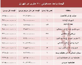 مظنه واحدهای ۷۰ متری در تهران؟ +جدول