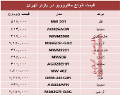 نرخ پرفروش‌ترین انواع ماکروویو در بازار تهران؟ +جدول