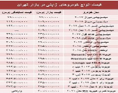 خودروهای ژاپنی در بازار تهران چند؟ +جدول