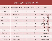 مظنه آپارتمان در منطقه امیرآباد؟ +جدول