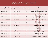 مظنه واحدهای ۱۰۰ متری در تهران +جدول