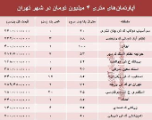 آپارتمان‌های متری ۴ میلیون تهران کجاست؟ +جدول