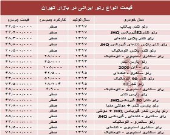 قیمت انواع رنو تولید داخل در بازار +جدول