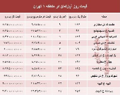 نرخ قطعی آپارتمان در منطقه ۱ تهران؟ +جدول