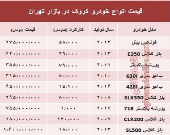 قیمت انواع خودرو کروک در بازار تهران؟ +جدول