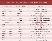 قیمت جدید انواع خودرو میتسوبیشی در بازار تهران +جدول