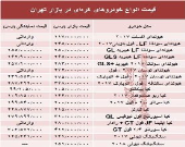 خودروهای کره‌ای در بازار تهران چند؟ + جدول